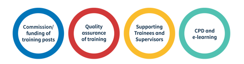 Healthcare Science Image