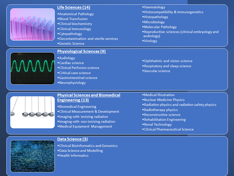 Healthcare Science disciplines