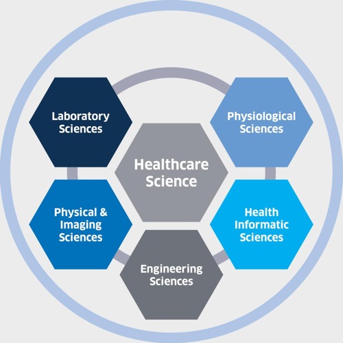 Healthcare Science professional groupings